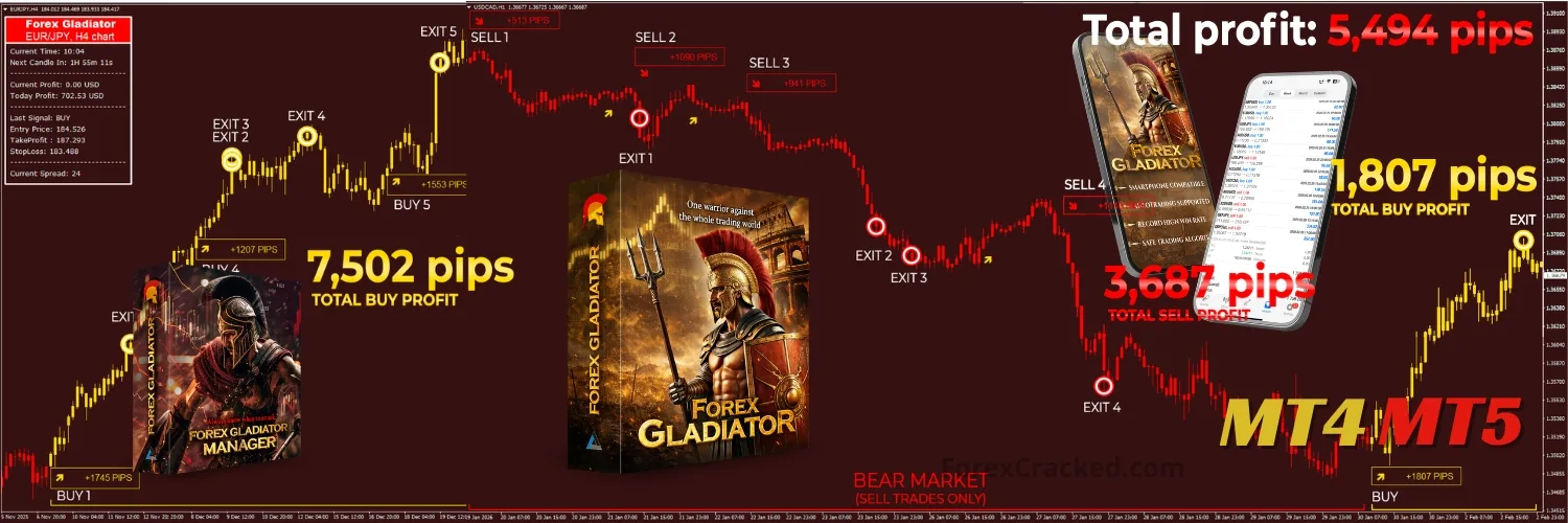Forex Gladiator Indicator ForexCracked.com