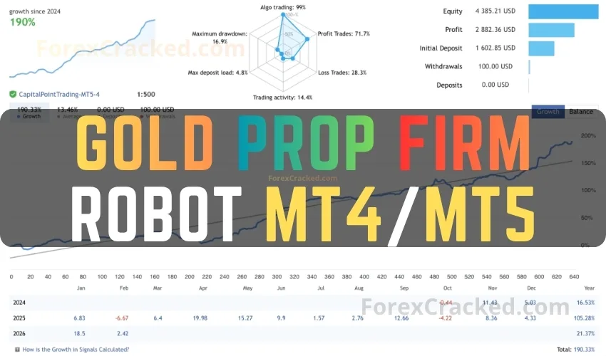 Gold Prop Firm Robot FREE Download – MT4 & MT5 (2026 Verified)