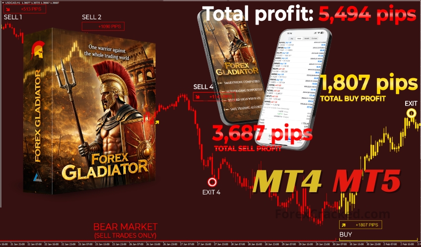Forex Gladiator – Non-Repaint Indicator That Trades for You