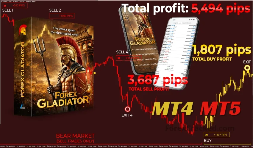 Forex Gladiator – Non-Repaint Indicator That Trades for You