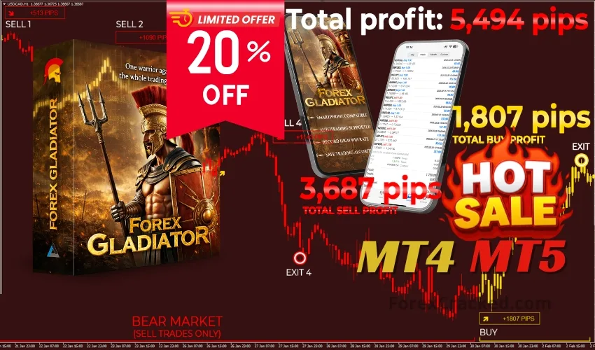 Forex Gladiator – Non-Repaint Indicator That Trades for You [Sale – 20% OFF]