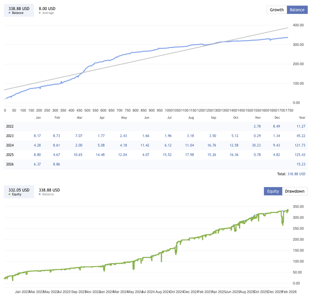 Smart Trend EA Free Download ForexCracked.com
