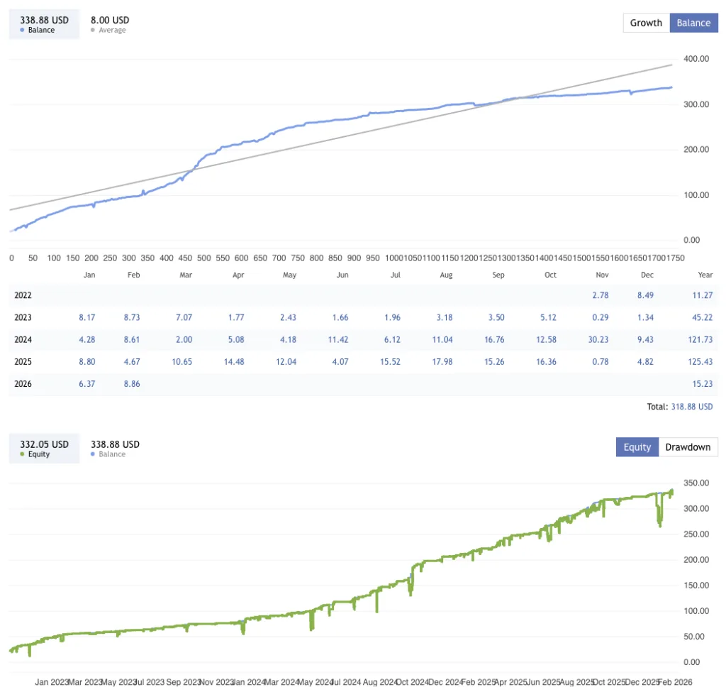 Smart Trend EA Free Download ForexCracked.com