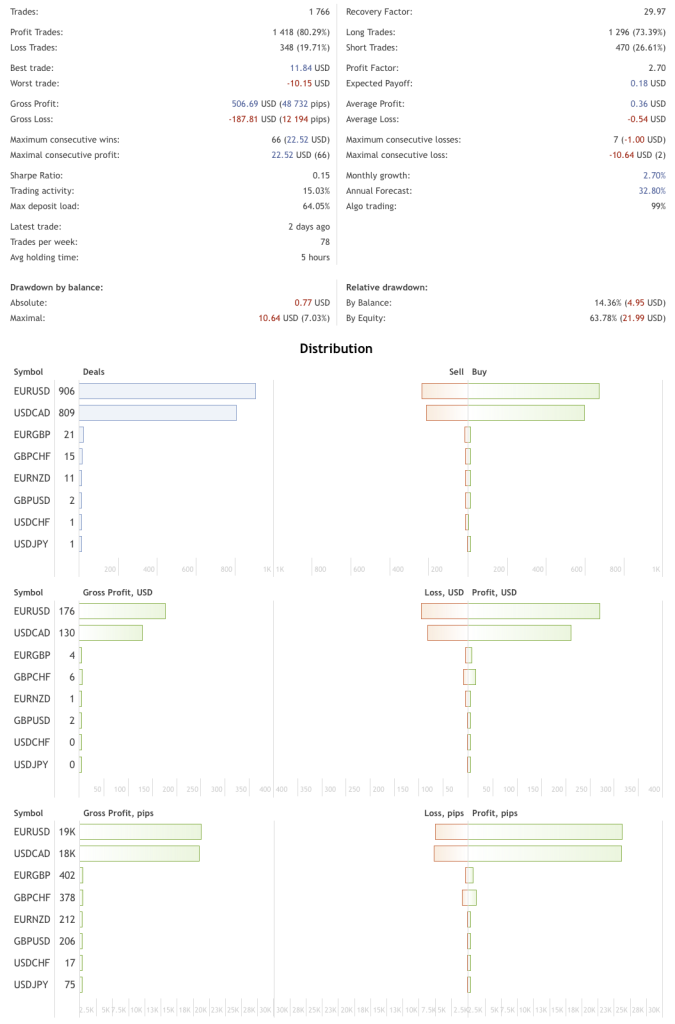 Trend EA Free Download ForexCracked.com