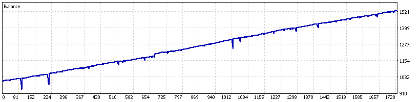 chatgpt-ea-backtest-balance-curve-6-pairs-m5-2025-2026-100pct-ticks-mt5-ForexCracked.com