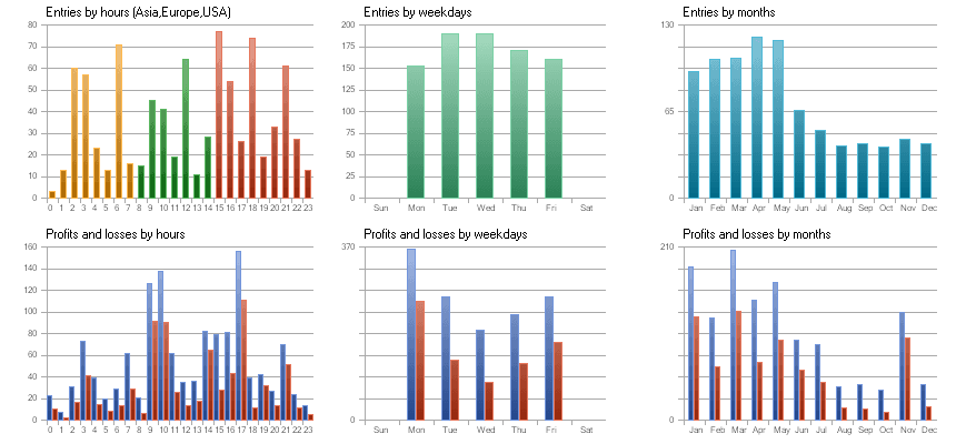 chatgpt-ea-backtest-entries-by-hour-weekday-month-mt5-ForexCracked.com
