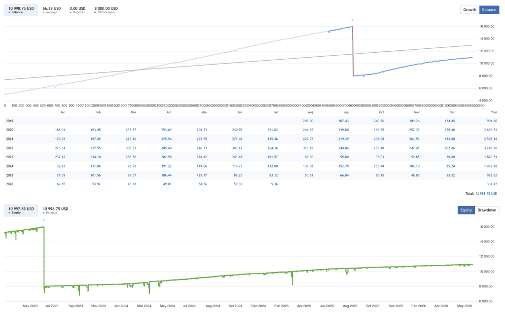 chatgpt-ea-live-balance-withdrawals-monthly-mql5-2026-ForexCracked.com