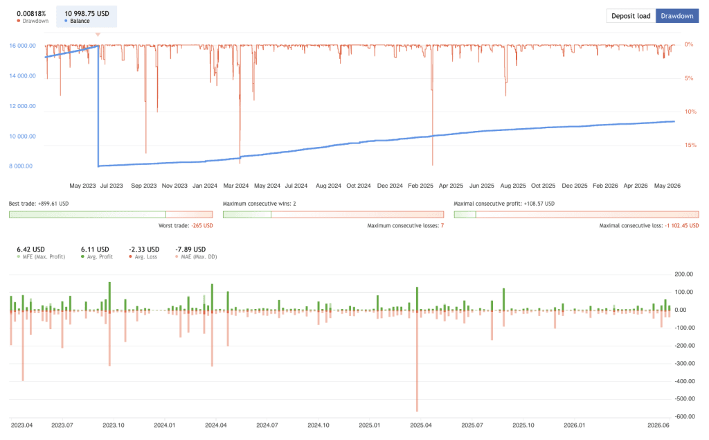 chatgpt-ea-live-drawdown-mfe-mae-mql5-2026-ForexCracked.com