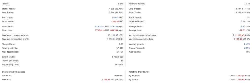 chatgpt-ea-live-signal-stats-profit-factor-drawdown-mql5-2026-ForexCracked.com