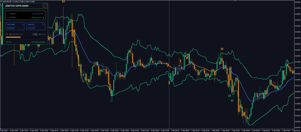 Adaptive Super Bands Indicator Free Download ForexCracked.com
