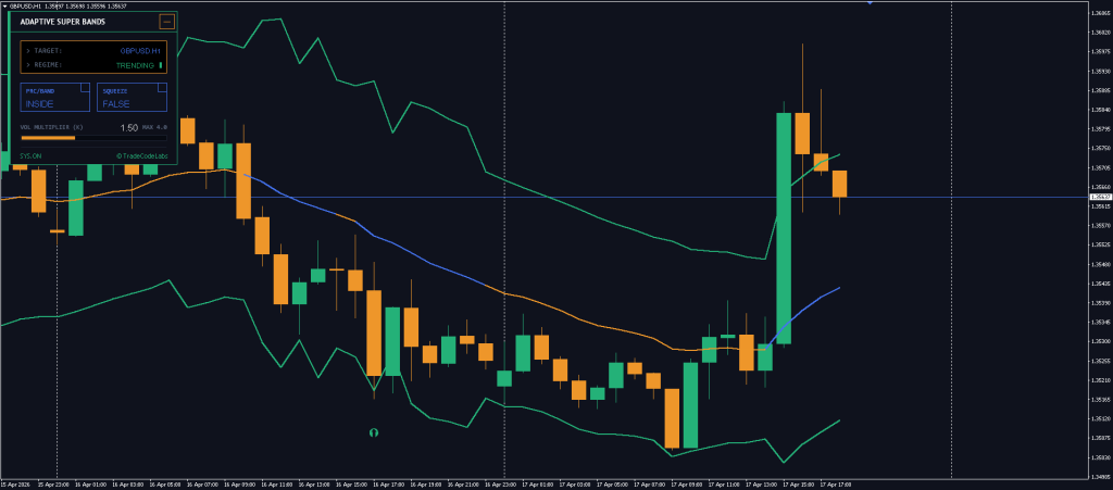 Adaptive Super Bands Indicator MT4 Free Download ForexCracked.com