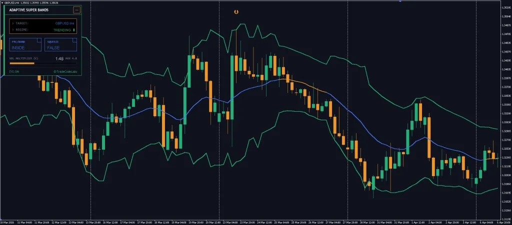 Adaptive Super Bands Indicator MT5 Free Download ForexCracked.com