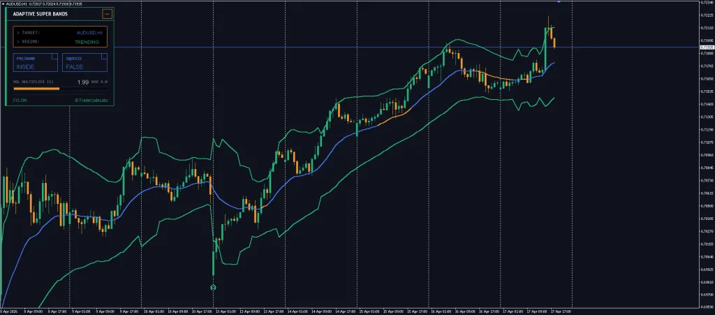Adaptive Super Bands MT4 Free Download ForexCracked.com