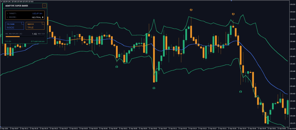 Adaptive Super Bands MT5 Free Download ForexCracked.com