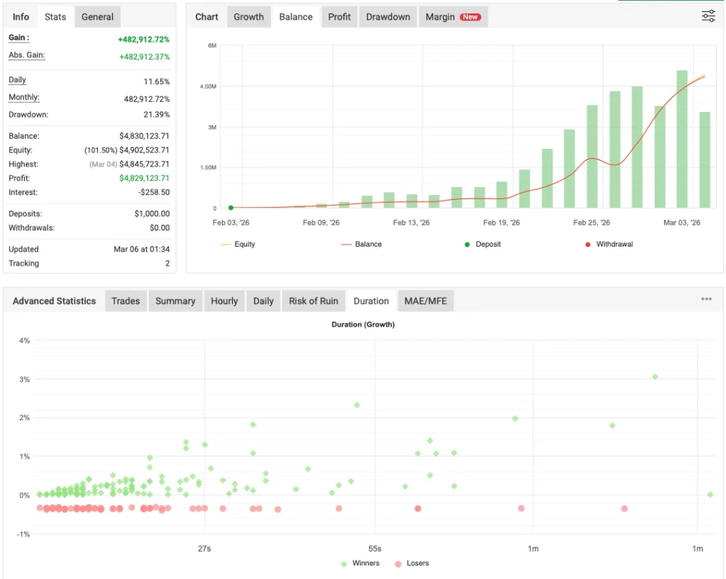 Breakout Scalper FREE Download ForexCracked.com