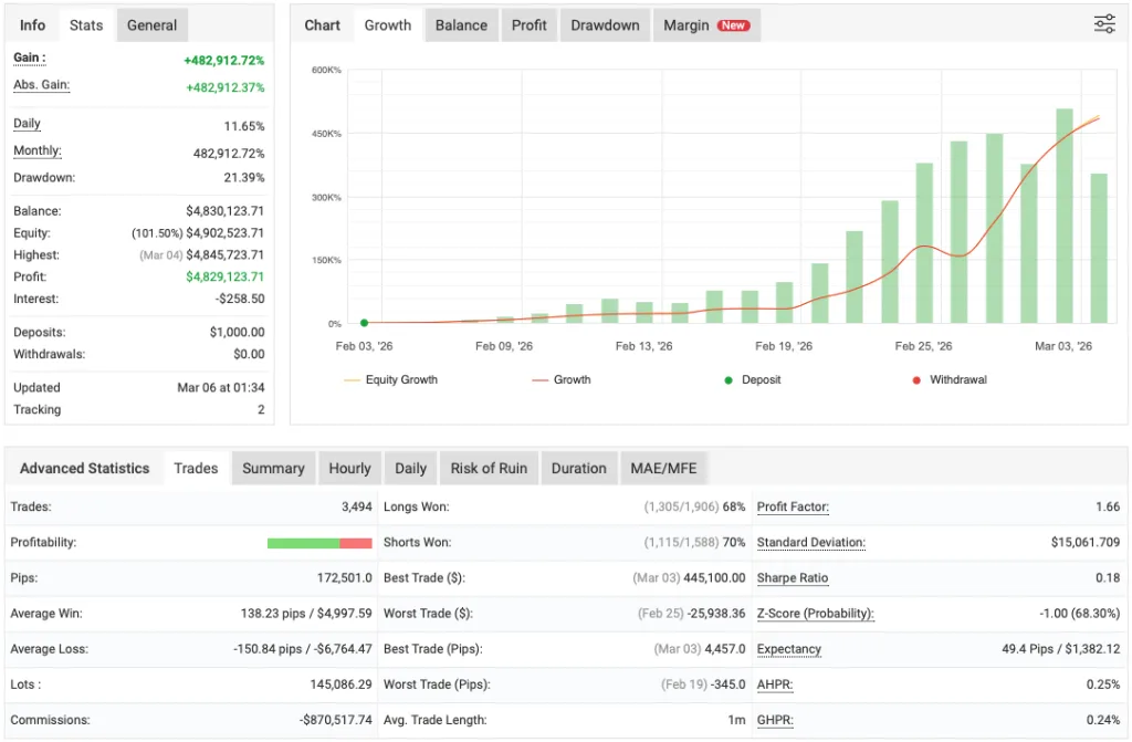 ForexCracked Gold Strike EA Free Download ForexCracked.com