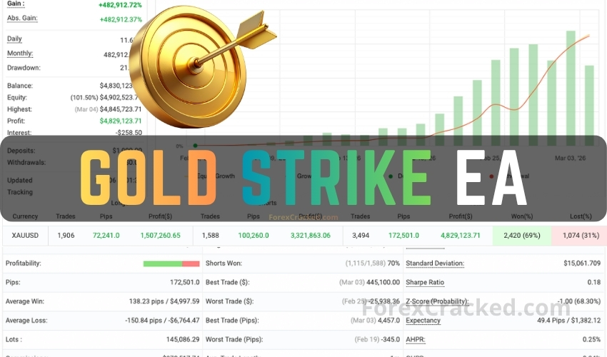 ForexCracked Gold Strike EA Free Download – XAUUSD Breakout Scalper Review