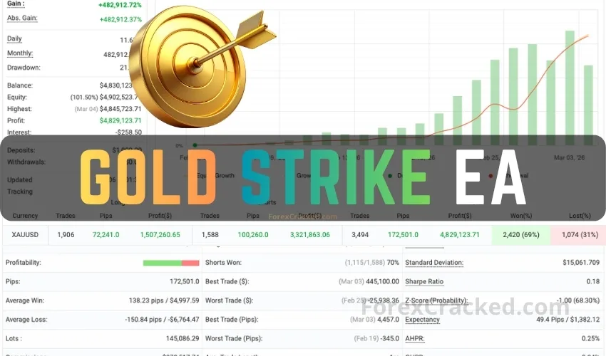 ForexCracked Gold Strike EA Free Download - XAUUSD Breakout Scalper Review ForexCracked.com
