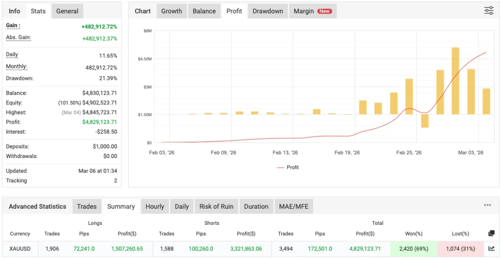Gold Strike EA Free Download ForexCracked.com