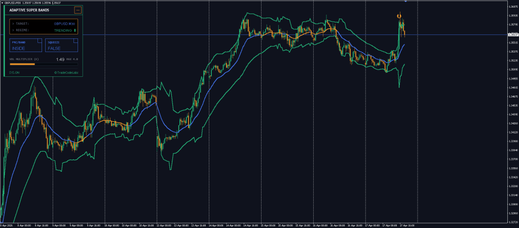Squeeze detection Indicator Free Download ForexCracked.com