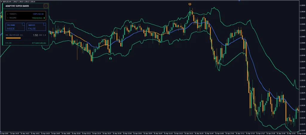 Volatility Bands Indicator Free Download ForexCracked.com