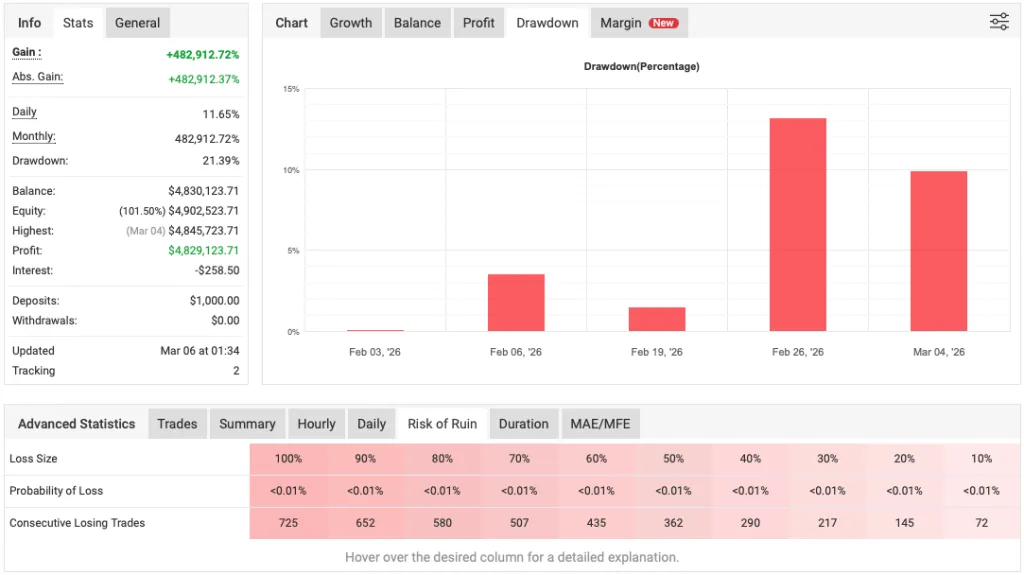 XAUUSD Breakout Scalper FREE Download ForexCracked.com