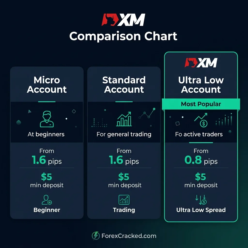 xm_accounts_comparison