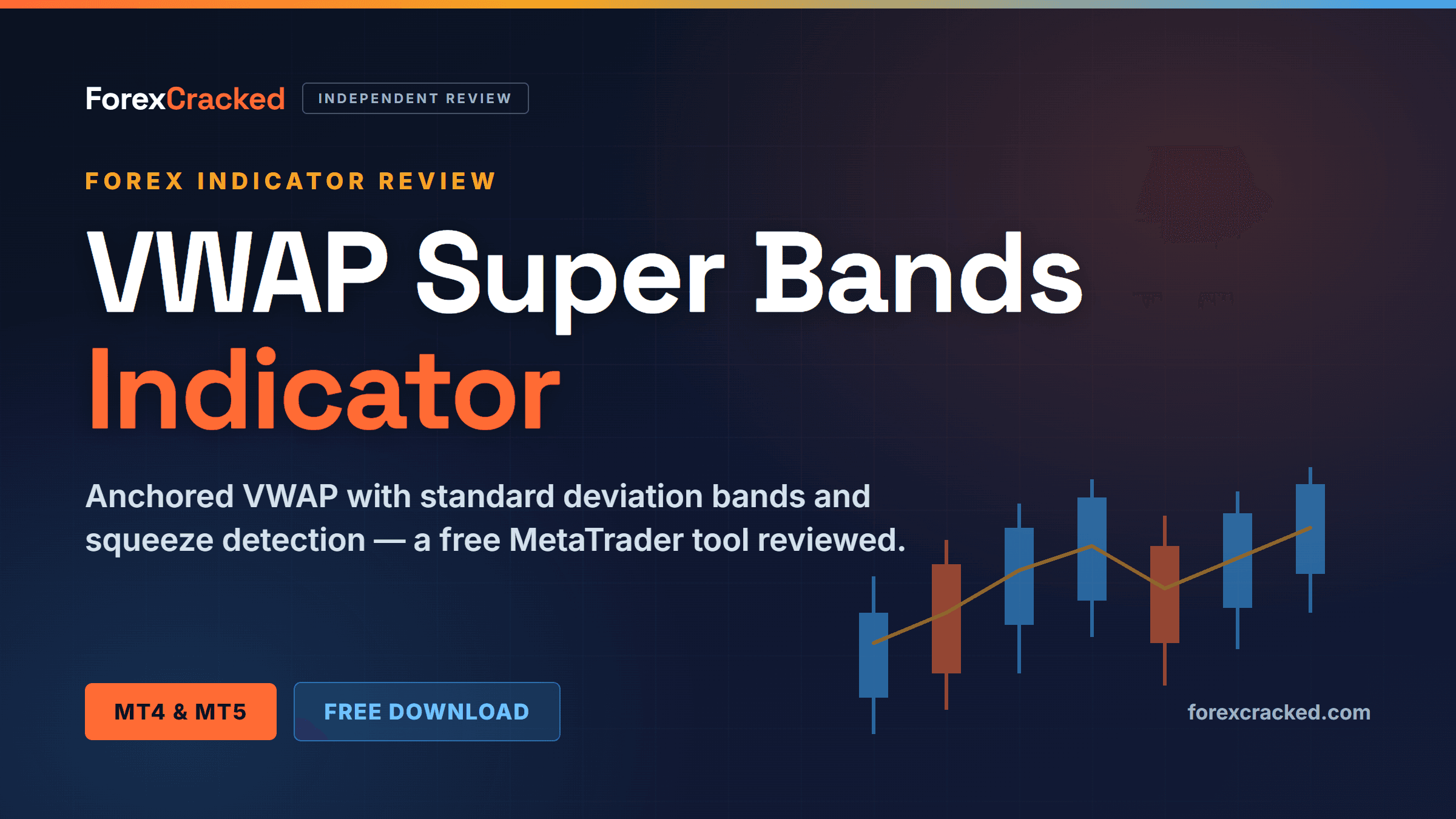 VWAP Super Bands