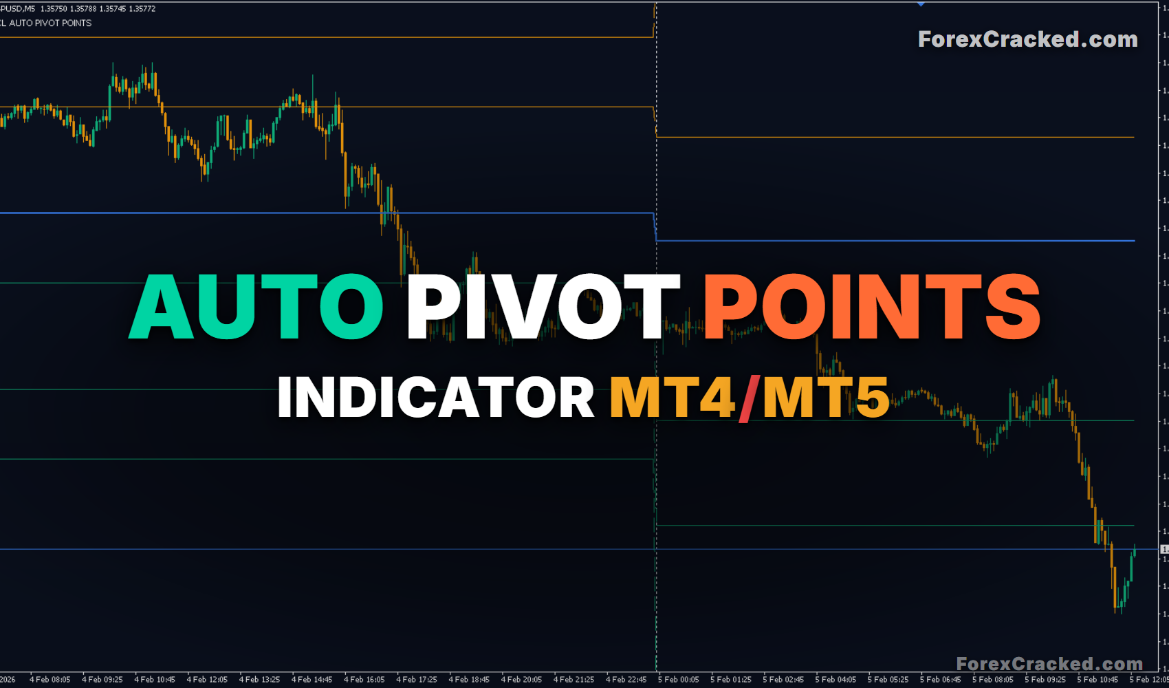 Auto Pivot Points Indicator for MT4/MT5 Free Download & Review