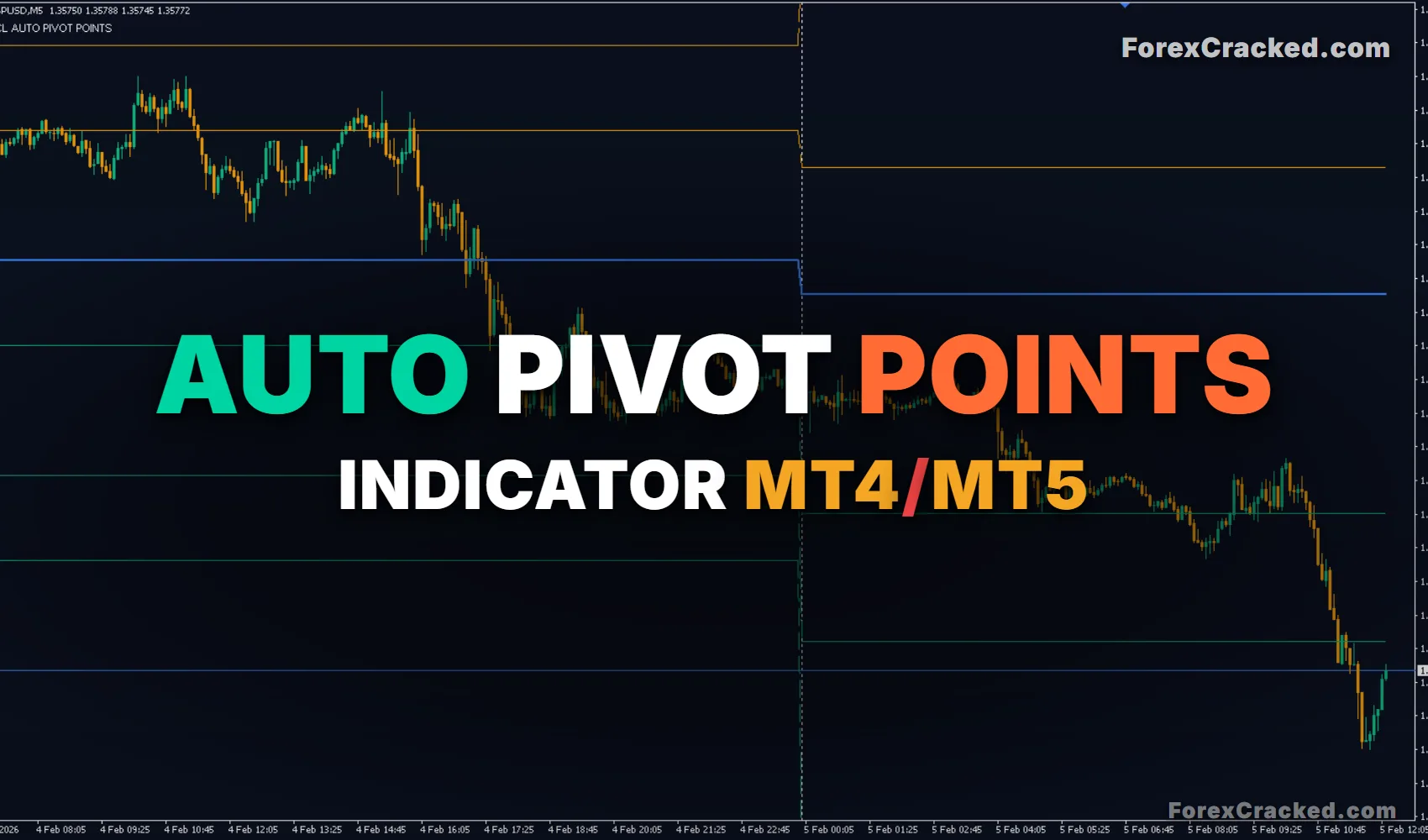 Auto Pivot Points
