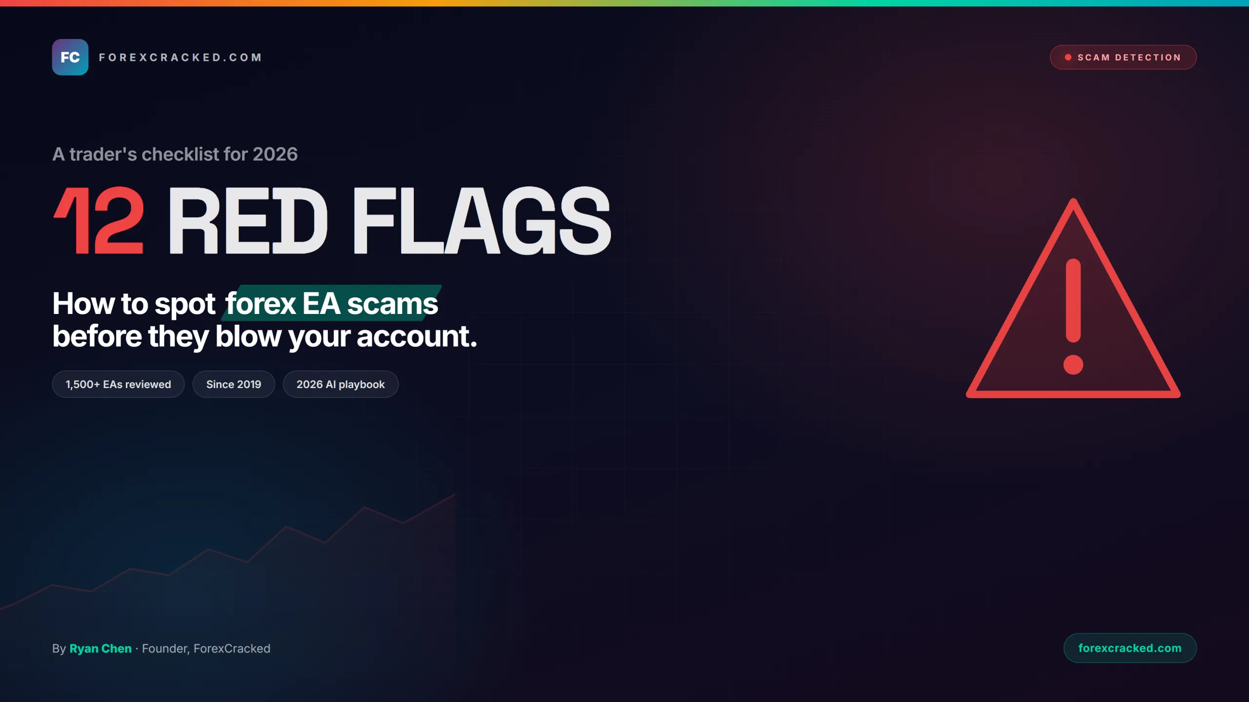 How to Spot Forex EA Scams: A 12-Point Checklist (After Reviewing 1,500+ Robots)
