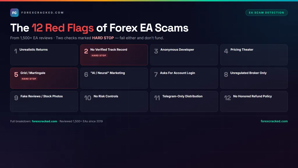 The 12 red flags of Forex EA scams — pre-funding checklist