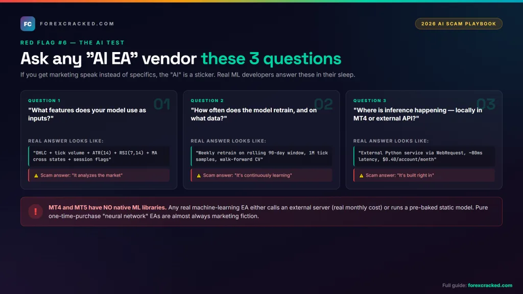 Three questions to test if a forex AI EA is real or just marketing