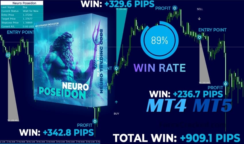 Neuro Poseidon – 89% Win Rate Non-Repaint MT4/MT5 Indicator