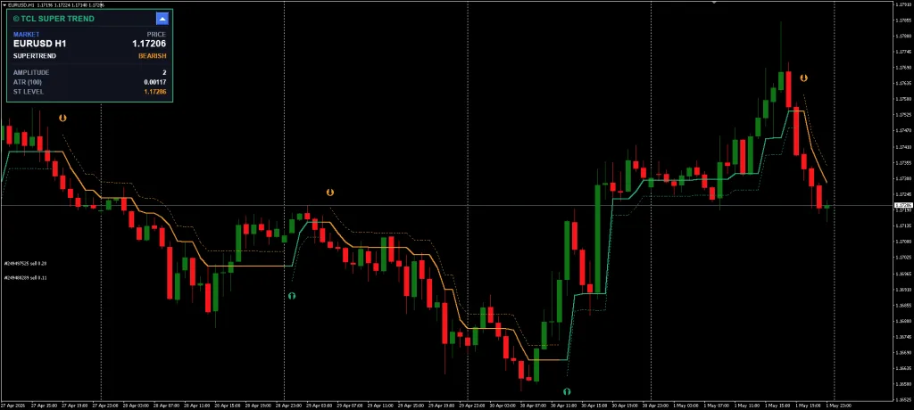 Super Trend Indicator Free Download ForexCracked.com