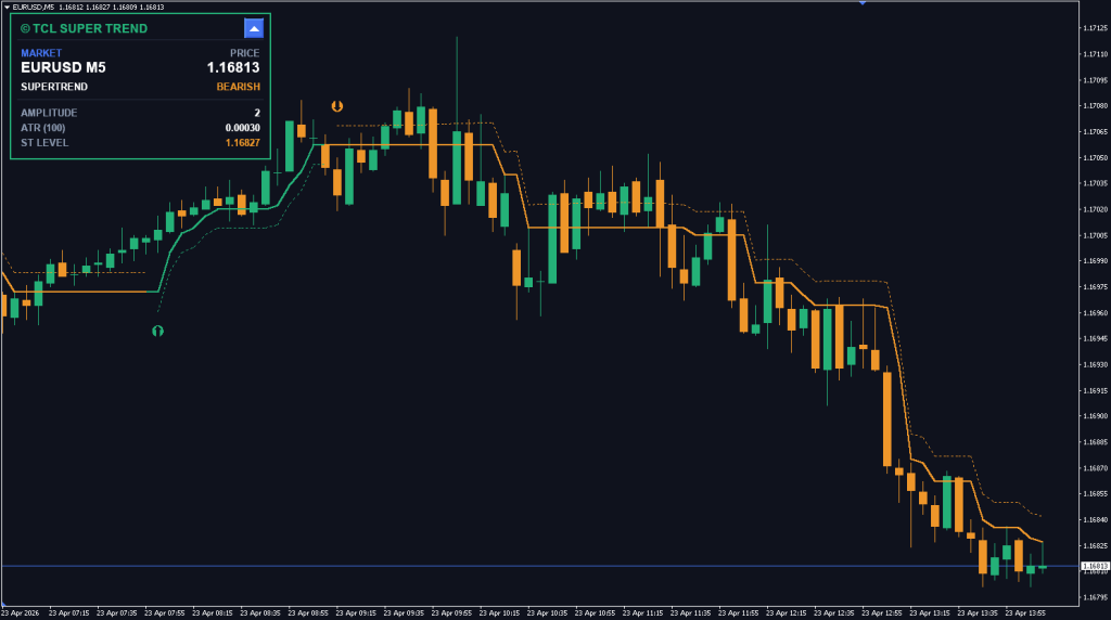 TCL-Super-Trend-FREE-Download-Tradecodelabs.com_