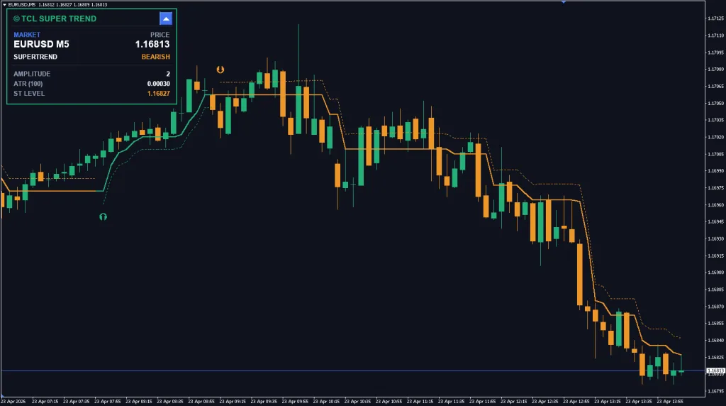 TCL-Super-Trend-FREE-Download-Tradecodelabs.com_