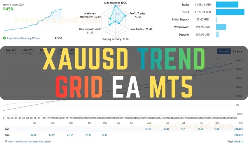 XAUUSD Trend Grid EA – Free MT5 Download & Review