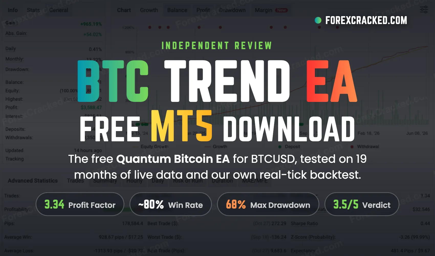 BTC Trend EA Free Download: Quantum Bitcoin EA Strategy Review