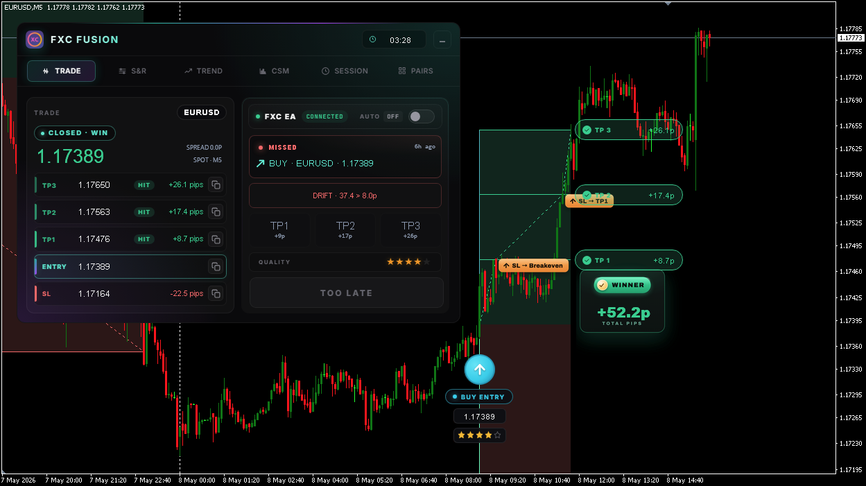 FXC Fusion marking a signal too late after price drifted past the entry limit