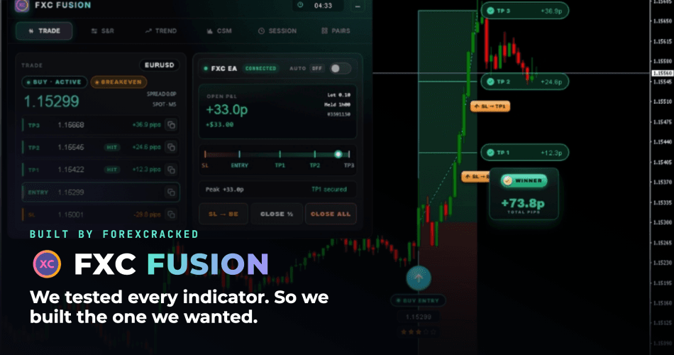 Meet FXC Fusion ForexCracked's Own Indicator for MT4 and MT5 ForexCracked.com