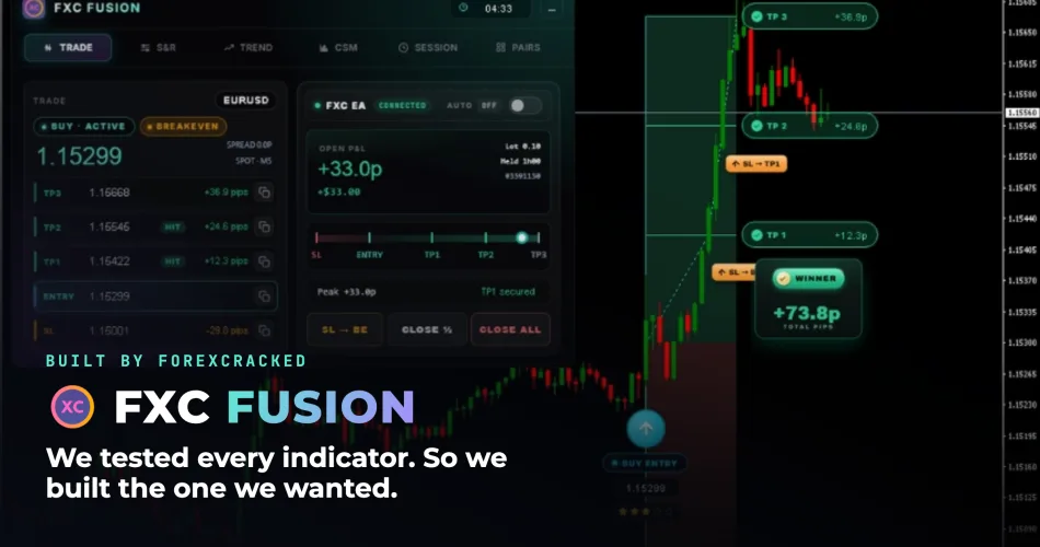Meet FXC Fusion ForexCracked's Own Indicator for MT4 and MT5 ForexCracked.com