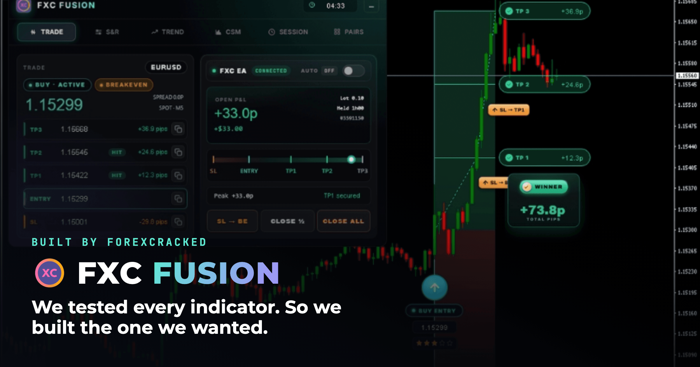 Meet FXC Fusion: ForexCracked’s Own Indicator for MT4 and MT5