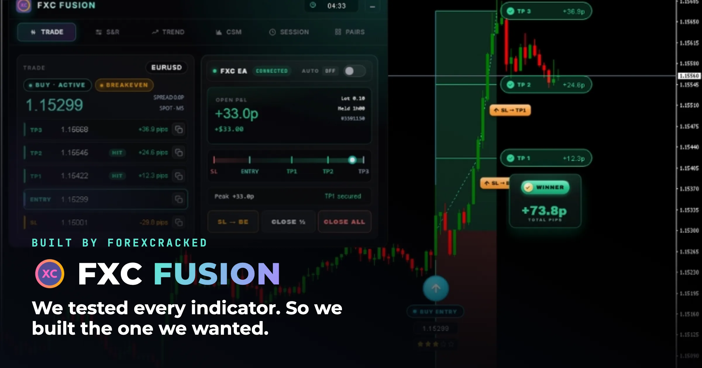 Meet FXC Fusion: ForexCracked’s Own Indicator for MT4 and MT5