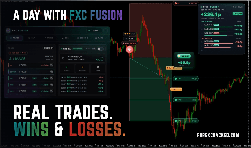 a-day-with-fxc-fusion-featured-ForexCracked.com