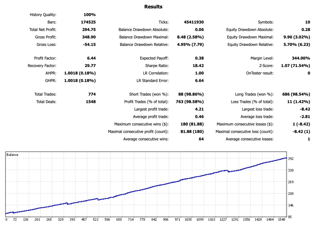 asian-session-scalper-ea-smart-owl-fx-backtest-balance-curve-usdchf-m5-mt5-ForexCracked.com