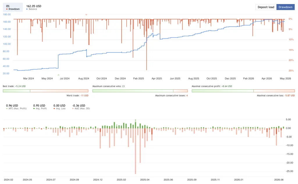 asian-session-scalper-ea-smart-owl-fx-live-equity-drawdown-24-percent-mql5-ForexCracked.com