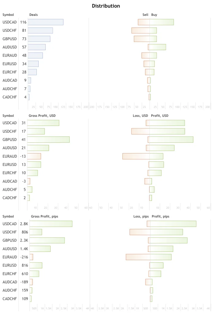 asian-session-scalper-ea-smart-owl-fx-live-pair-distribution-mql5-ForexCracked.com