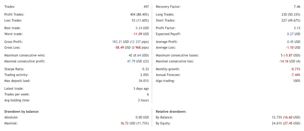 asian-session-scalper-ea-smart-owl-fx-live-stats-win-rate-88-mql5-ForexCracked.com