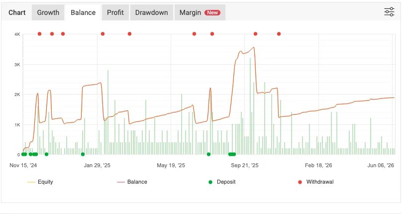 btc trend ea quantum bitcoin ea live balance deposits myfxbook btcusd ForexCracked